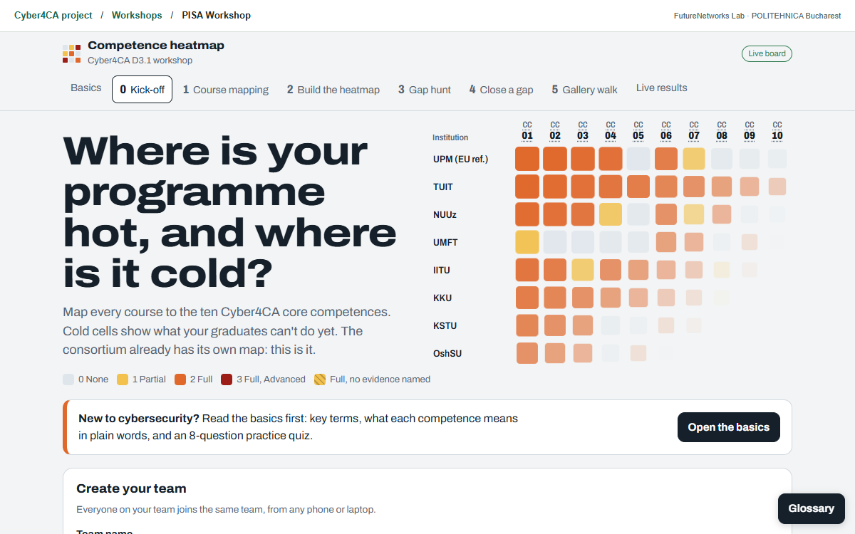 Preview of the PISA cybersecurity competence heatmap workshop
